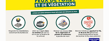 Prévention des incencies et annulation du feu du 13 juillet