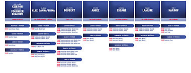 Courchevel encourage ses champions